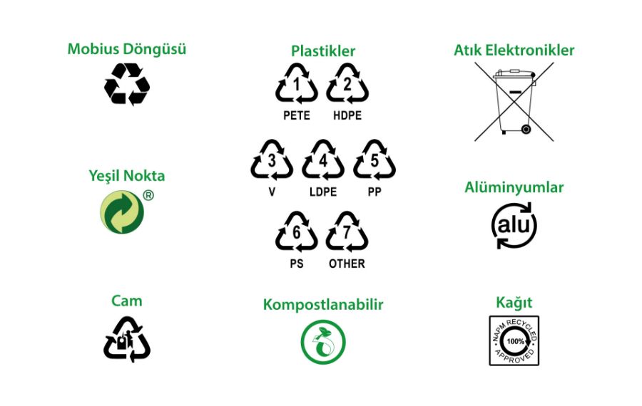 Geri Dönüşüm Sembolleri ve Anlamları