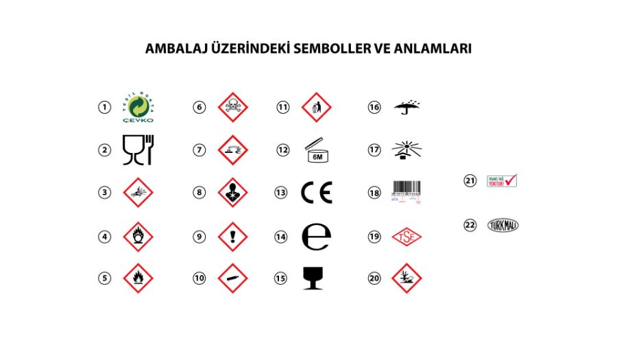 AMBALAJ ÜZERİNDEKİ SEMBOLLER VE ANLAMLARI